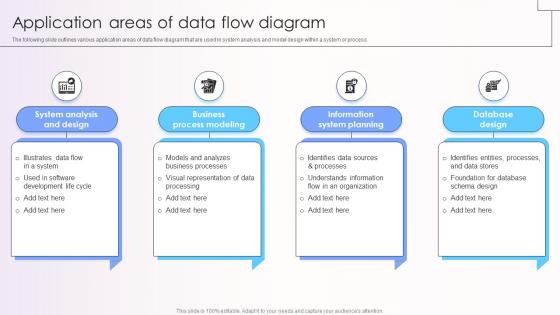 Application Areas Of Data Flow Diagram