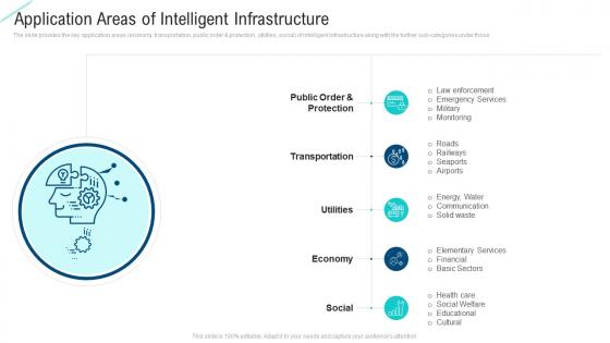 Application areas of intelligent infrastructure intelligent service analytics ppt template