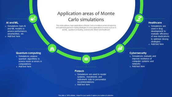 Application Areas Of Monte Carlo Unlocking The Power Of Prescriptive Data Analytics SS