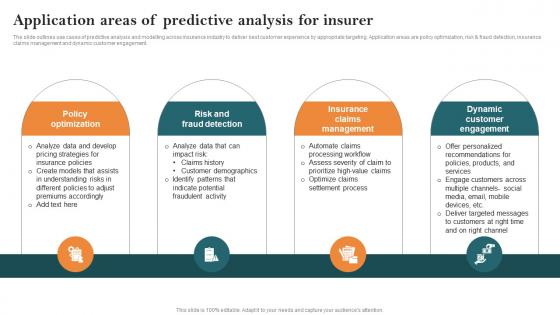 Application Areas Of Predictive Analysis For Insurer Key Steps Of Implementing Digitalization