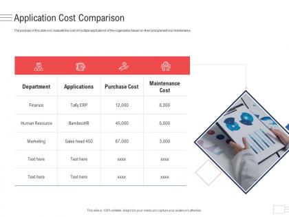 Application cost comparison enterprise application portfolio management ppt mockup