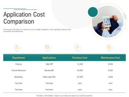 Application cost comparison optimizing enterprise application performance ppt template