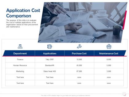 Application cost comparison purchase ppt powerpoint presentation ideas portfolio