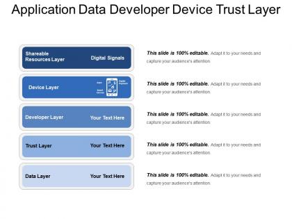 Application data developer device trust layer