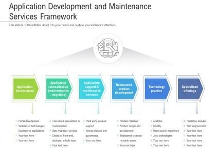 Application development and maintenance services framework