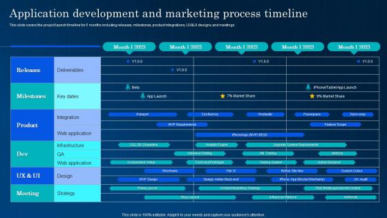 Application Development And Marketing Process App Development And Marketing Solution
