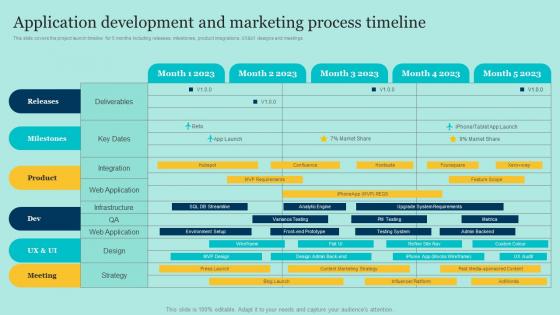 Application Development And Marketing Process Timeline E Commerce Application Development