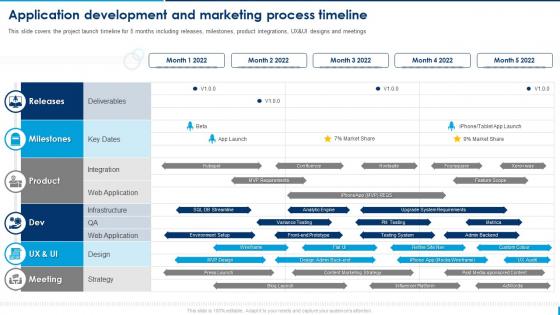 Application Development And Marketing Process Timeline Selling Application Development