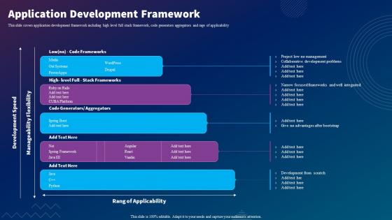 Application Development Framework Sdlc Planning Ppt Slides Background Images