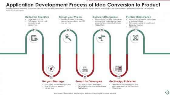 Application development process of idea conversion to product