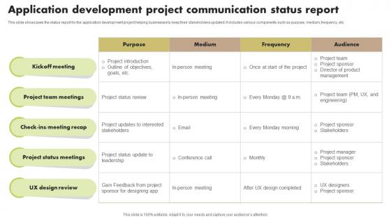Application Development Project Communication Status Report