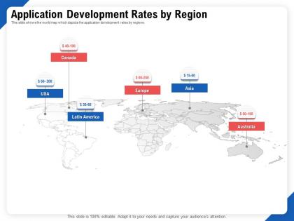Application development rates by region ppt file example introduction