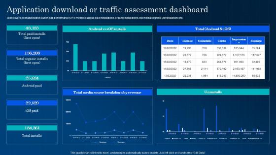Application Download Or Traffic Assessment App Development And Marketing Solution