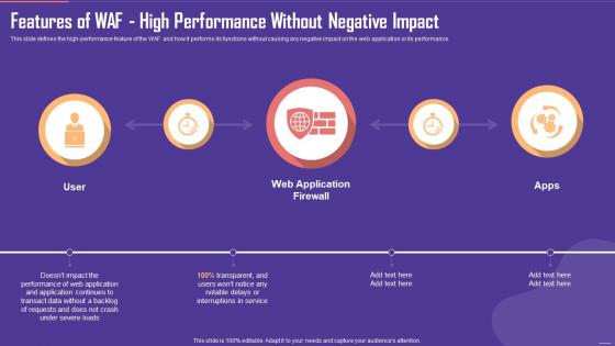 Application Firewall Features of WAF High Performance Without Negative Impact