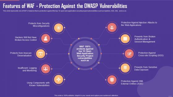 Application Firewall Features of WAF Protection Against the OWASP Vulnerabilities