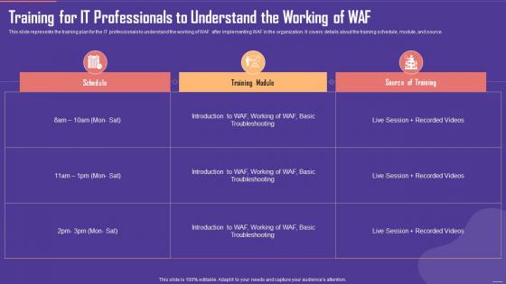 Application Firewall Training for IT Professionals to Understand the Working of WAF