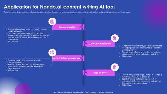 Application For Nando Ai Content Writing Ai Tool Ai Enabled Solutions Used In Top AI SS V