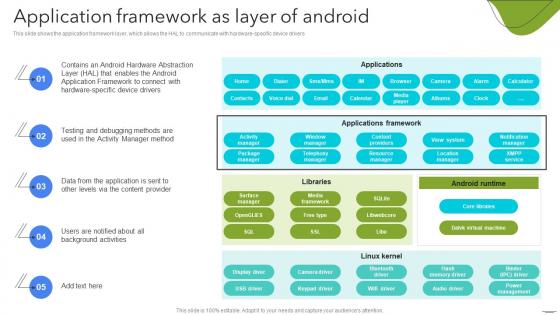 Application Framework As Layer Of Android App Development