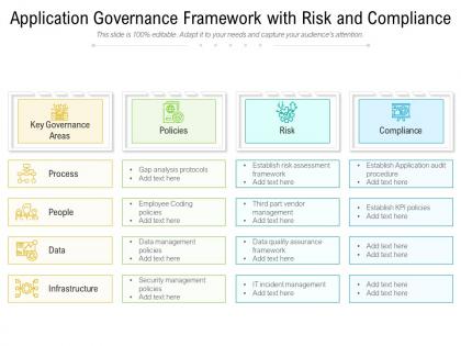 Application governance framework with risk and compliance