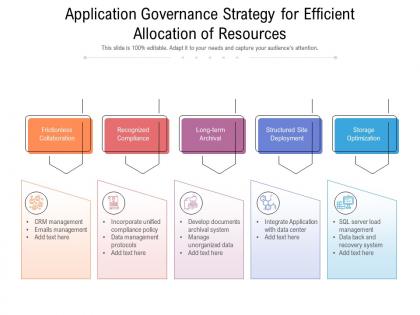 Application governance strategy for efficient allocation of resources