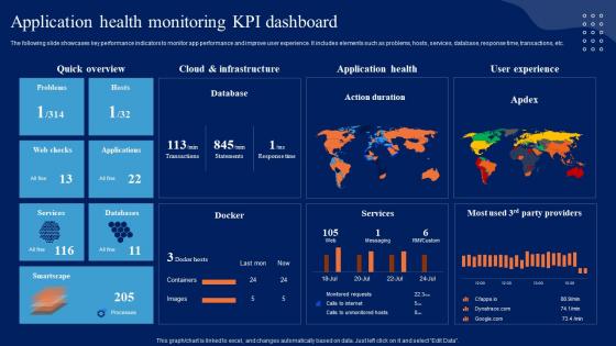 Application Health Monitoring KPI Dashboard Comprehensive Guide To Begin AI SS V