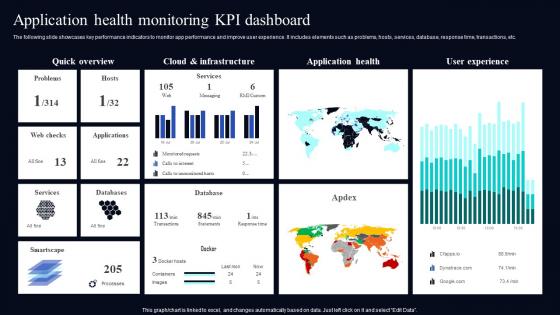 Application Health Monitoring KPI Dashboard Deploying AIOps At Workplace AI SS V