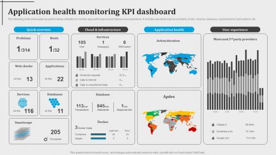 Application Health Monitoring Kpi Dashboard Introduction To Aiops AI SS V