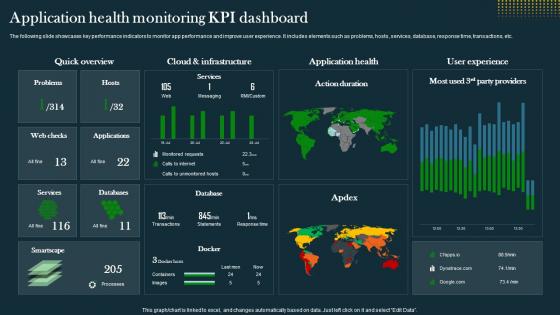 Application Health Monitoring Kpi Dashboard IT Operations Automation An AIOps AI SS V