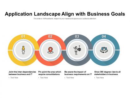 Application landscape align with business goals