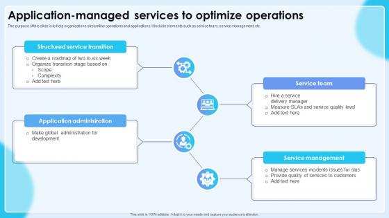Application Managed Services To Optimize Operations