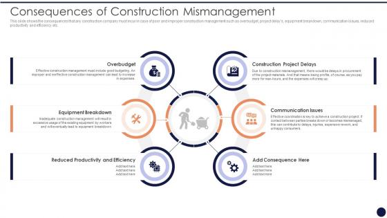 Application Management Strategies Consequences Of Construction Mismanagement