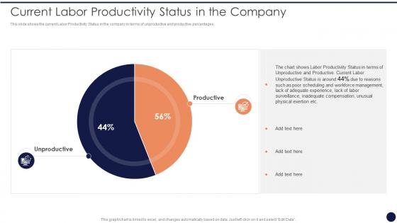 Application Management Strategies Current Labor Productivity Status In The Company