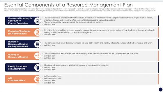 Application Management Strategies Essential Components Of A Resource Management Plan