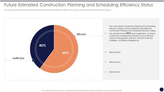 Application Management Strategies Future Estimated Construction Planning