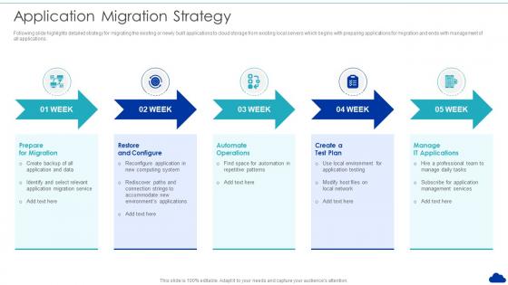 Application Migration Strategy Optimization Of Cloud Computing Infrastructure Model