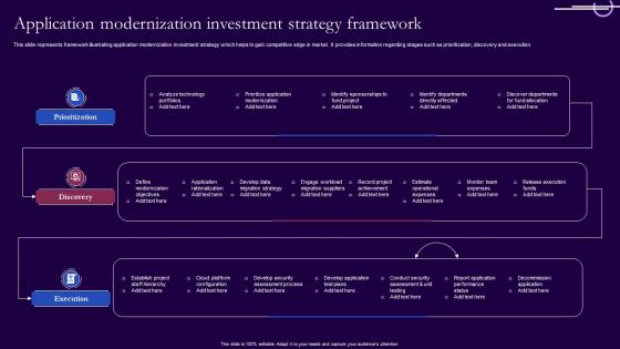 Application Modernization Investment Strategy Framework