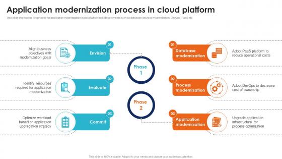 Application Modernization Process In Seamless Data Transition Through Cloud CRP DK SS