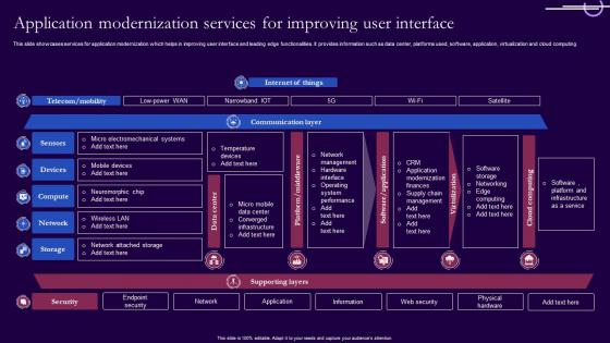 Application Modernization Services For Improving User Interface