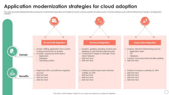 Application Modernization Strategies For Cloud Adoption
