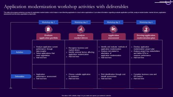 Application Modernization Workshop Activities With Deliverables