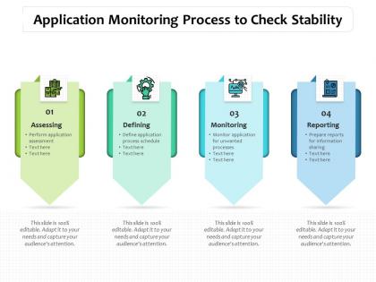 Application monitoring process to check stability