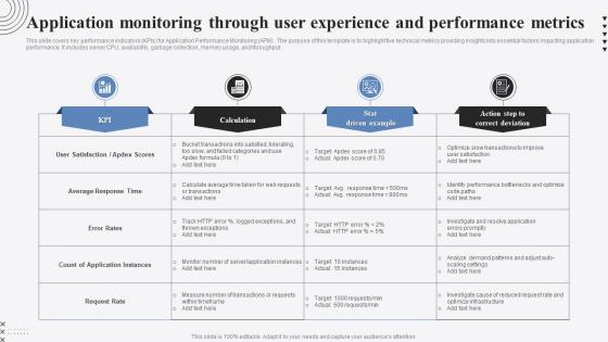 Application Monitoring Through User Experience And Performance Metrics