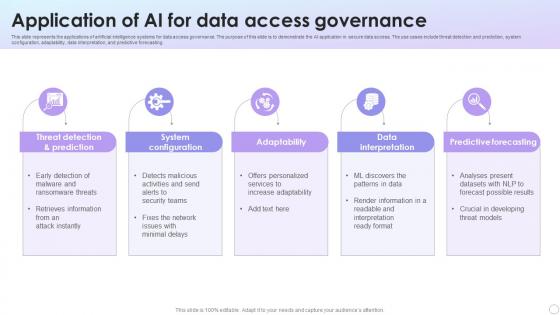 Application Of AI For Data Access Governance