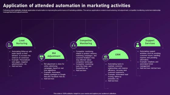 Application Of Attended Automation In Marketing Activities