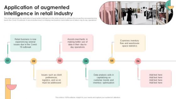 Application Of Augmented Intelligence In Retail Industry Decision Support IT