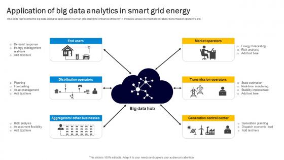 Application Of Big Data Analytics In Smart Grid Energy