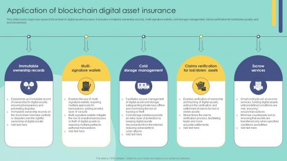Application Of Blockchain Digital Asset Insurance Blockchain In Insurance Industry Exploring BCT SS