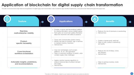 Application Of Blockchain For Digital Supply What Is Blockchain Technology BCT SS V