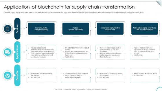 Application Of Blockchain For Supply Chain Decoding The Future Of Blockchain Technology BCT SS