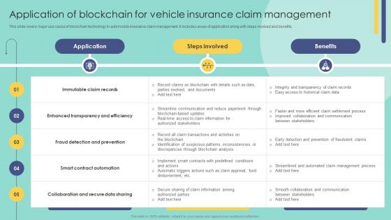Application Of Blockchain For Vehicle Insurance Blockchain In Insurance Industry Exploring BCT SS